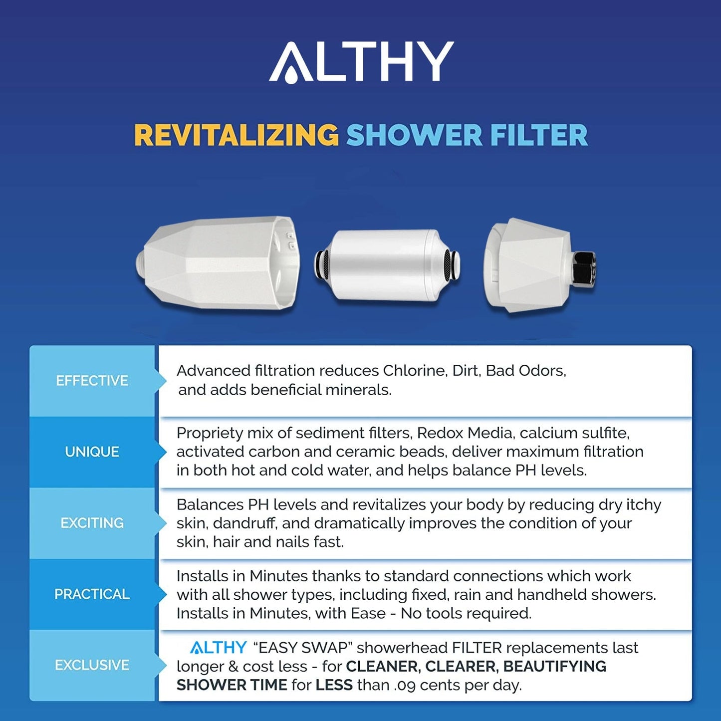 Filtro de agua de ducha revitalizante ALTHY con vitamina C, reduce el cloro, metales pesados, mejora la picazón seca de la piel, la caspa del cabello y el eccema