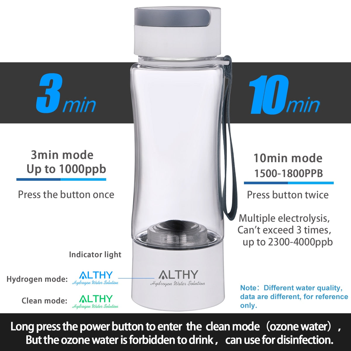 ALTHY Taza de botella generadora de agua rica en hidrógeno - Ionizador DuPont SPE PEM de doble cámara - Dispositivo de inhalación H2
