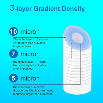 ALTHY 5 Micron Whole House Sediment Water Filter System Prefilter Purifier, 10 Inch PPFcotton Pre filter