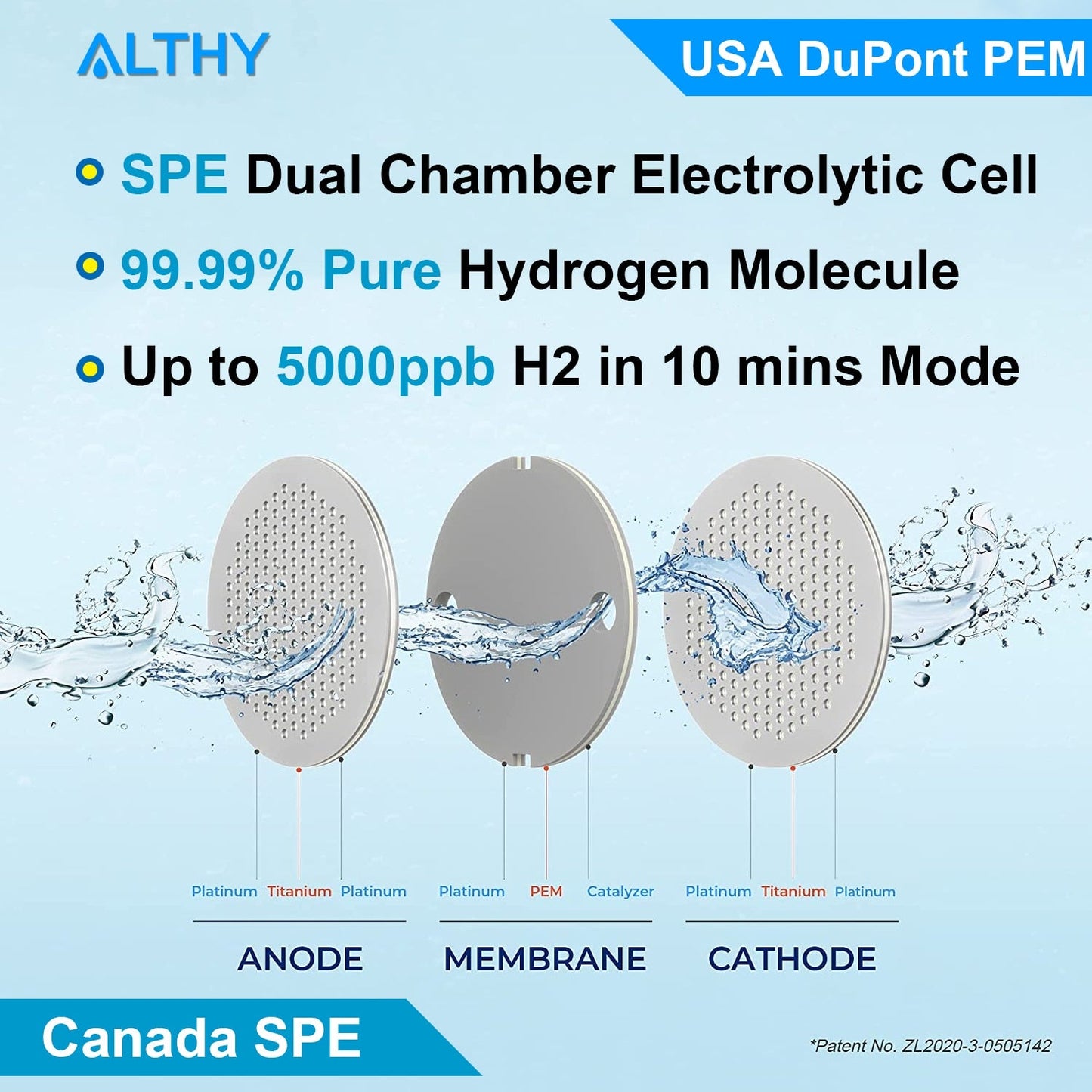 ALTHY Премиум-бутылка-генератор молекулярной водородной воды DuPont SPE + PEM Двухкамерный чайник + устройство для ингаляции H2 5000ppB Макс.