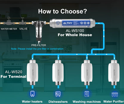 ALTHY IPSE Терминал ингибирования накипи, система смягчения воды, средство для удаления накипи и жесткой воды для водонагревателя, фильтр для душа