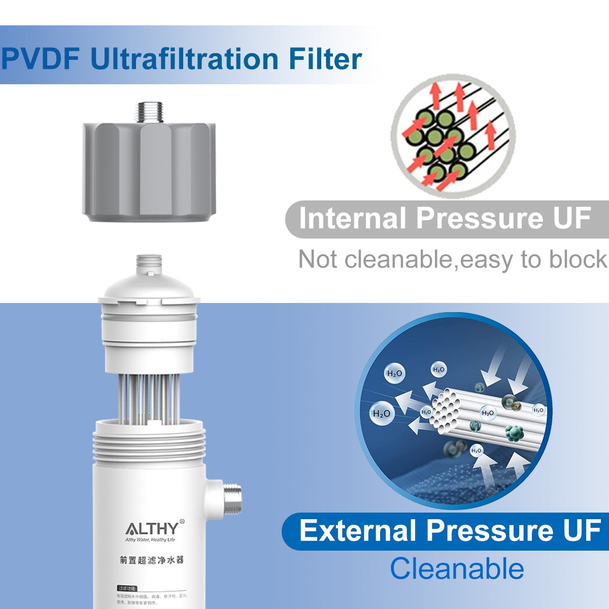 ALTHY Sistema purificador de filtro de agua de ultrafiltración PVDF de 0,01 μm para reducción de bacterias, membrana UF lavable, agua potable
